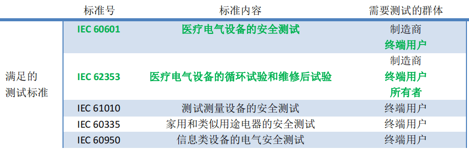 醫(yī)用安規(guī)測試儀在佛山某醫(yī)院應用案例