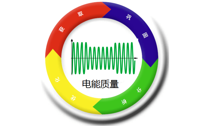 制藥企業(yè)電能質(zhì)量監(jiān)測系統(tǒng)技術(shù)方案 