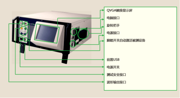 醫療器械檢測儀器設備有哪些？