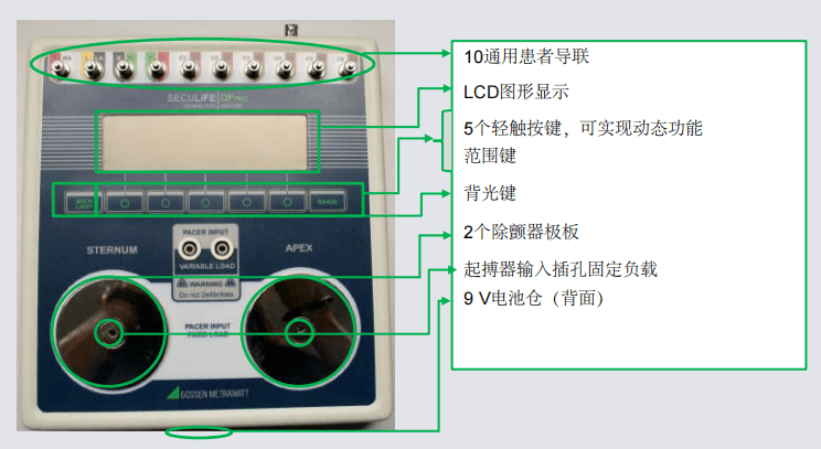 除顫測試儀對除顫器充電所需時間的測量簡介！