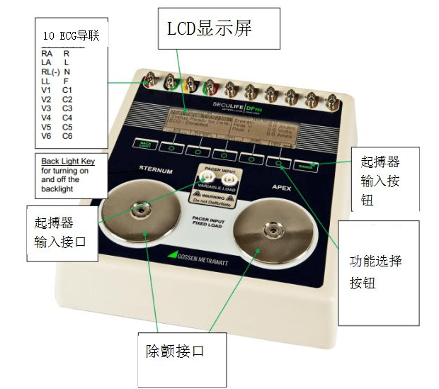 除顫器分析儀對除顫器質控的必要性！