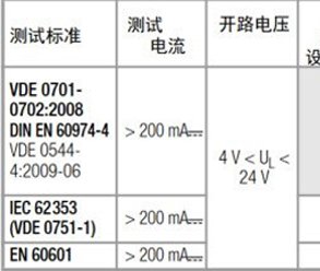 保護導體接地電阻測試在針對醫療設備等的全方位方案！