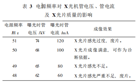 醫療設備的影響因素之電源頻率對醫療設備的影響