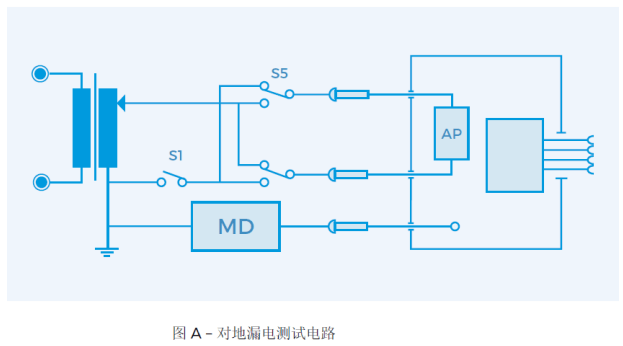 對(duì)地漏電流